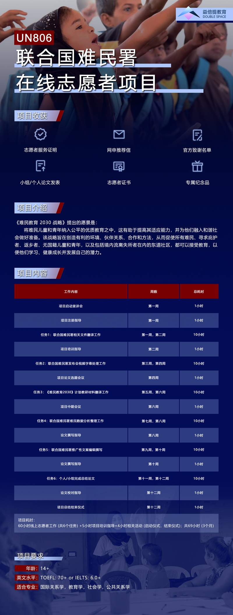 联合国难民署在线志愿者项目